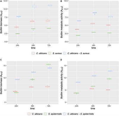 Inhibitory Effects of Lipopeptides and Glycolipids on C. albicans–Staphylococcus spp. Dual-Species Biofilms